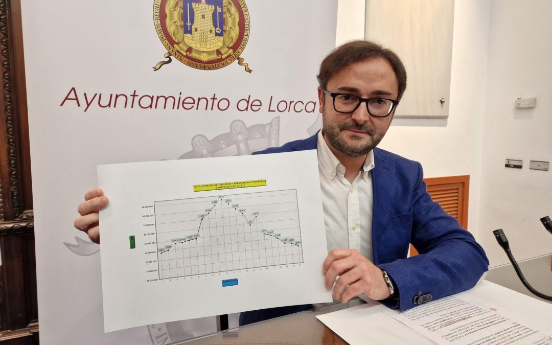 “Como tenemos la mejor situación financiera de los últimos 20 años en el Ayuntamiento de Lorca, al PP solo le queda decir disparates e insidias”