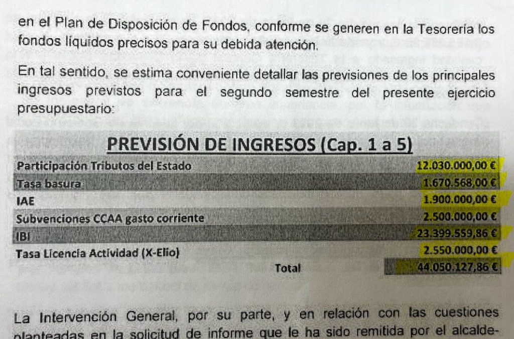 Fulgencio Gil ocultó a todos los lorquinos y lorquinas que el Ayuntamiento ingresará en los próximos seis meses 44 millones de euros según el informe de los Servicios Económicos