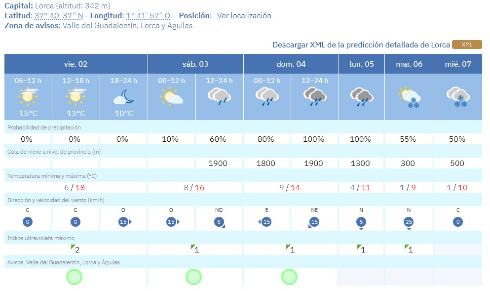 “Con la llegada de la borrasca pedimos un protocolo urgente en pedanías y medidas que permitan llegar a los Reyes Magos a Lorca”